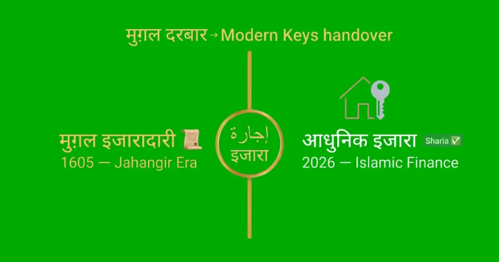 इजारा कॉन्ट्रैक्ट — मुग़ल इजारादारी 1605 से आधुनिक Islamic Finance 2026 तक की तुलना