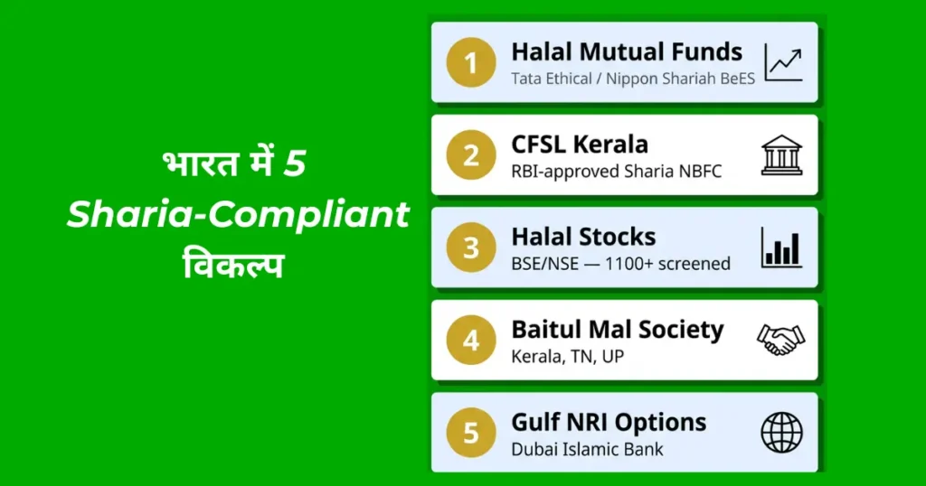 भारत में 5 Sharia-Compliant विकल्प — Halal Mutual Funds, CFSL Kerala, Halal Stocks, Baitul Mal Society, Gulf NRI Options