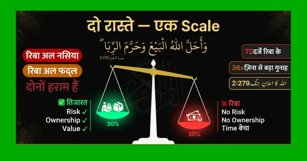 रिबा अल फद्ल बनाम रिबा अल नसिया — दोनों हराम हैं, तिजारत हलाल है | Scale Diagram Hindi