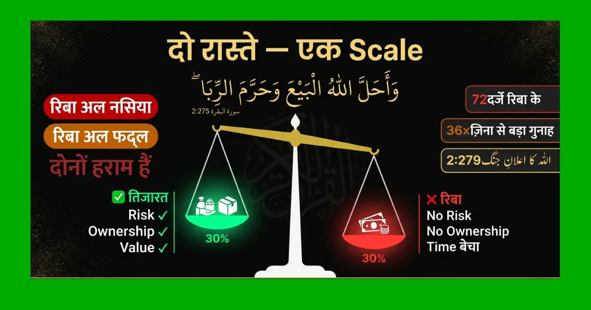 रिबा अल फद्ल और रिबा अल नसिया में अंतर — हदीस, उदाहरण और 4 मज़हबों का नज़रिया